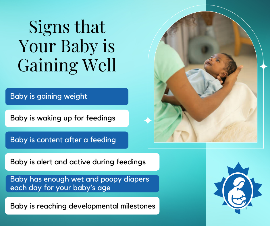 Growth of a breastfed baby