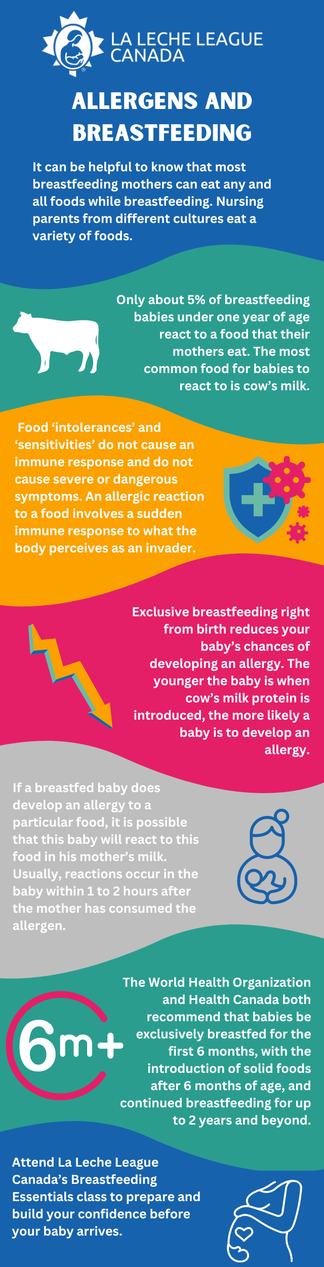 Allergies and Breastfeeding